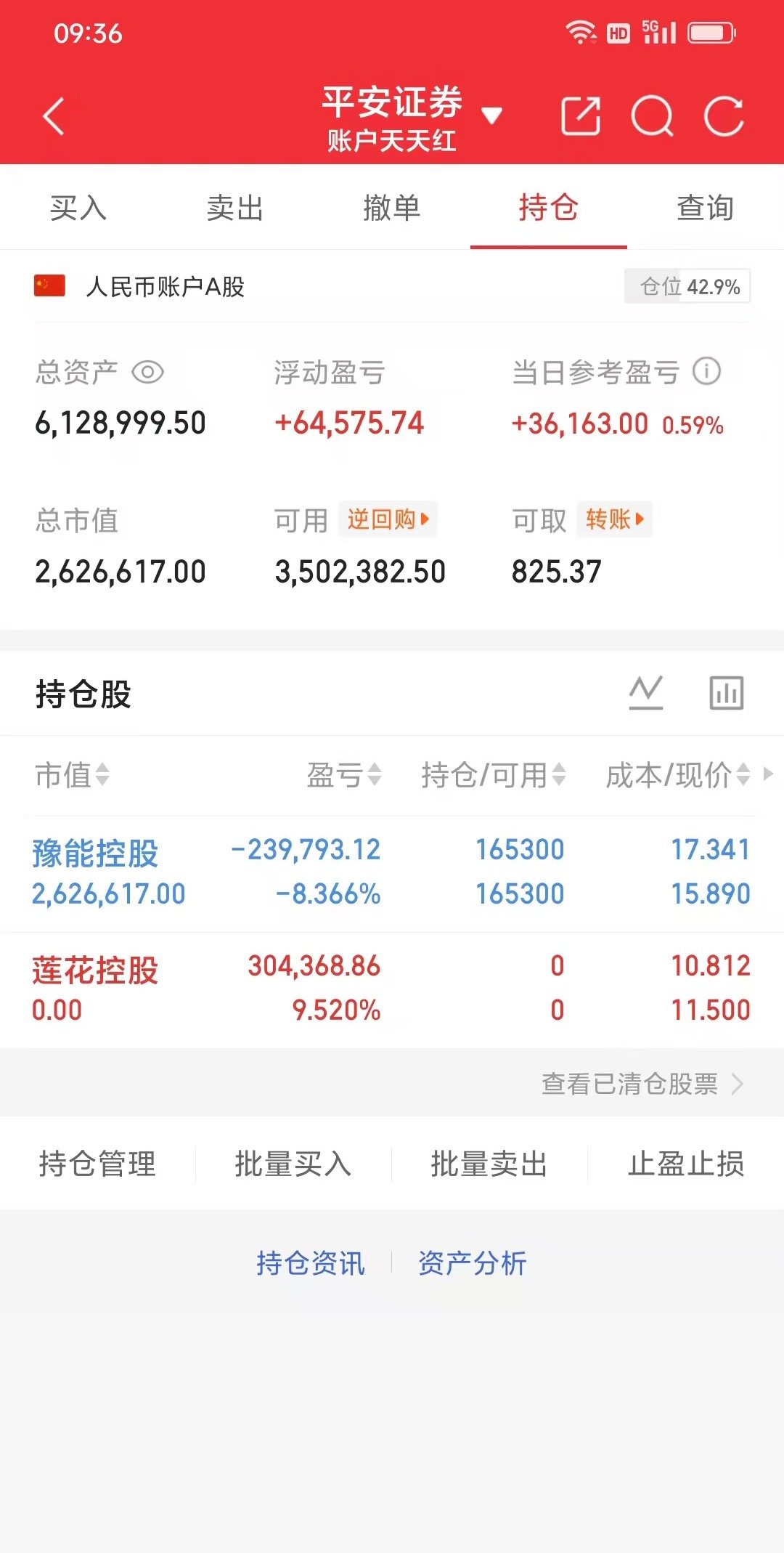 莲花控股已出布。恭喜昨天同车的家人们。准备布局新仓，有需同车的私聊。收到的家人们