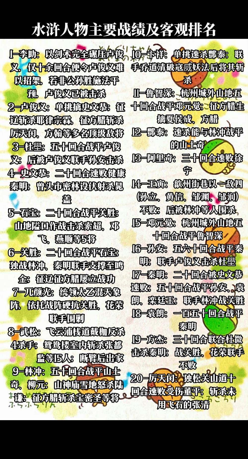 水浒传人物实力排名前三十六位