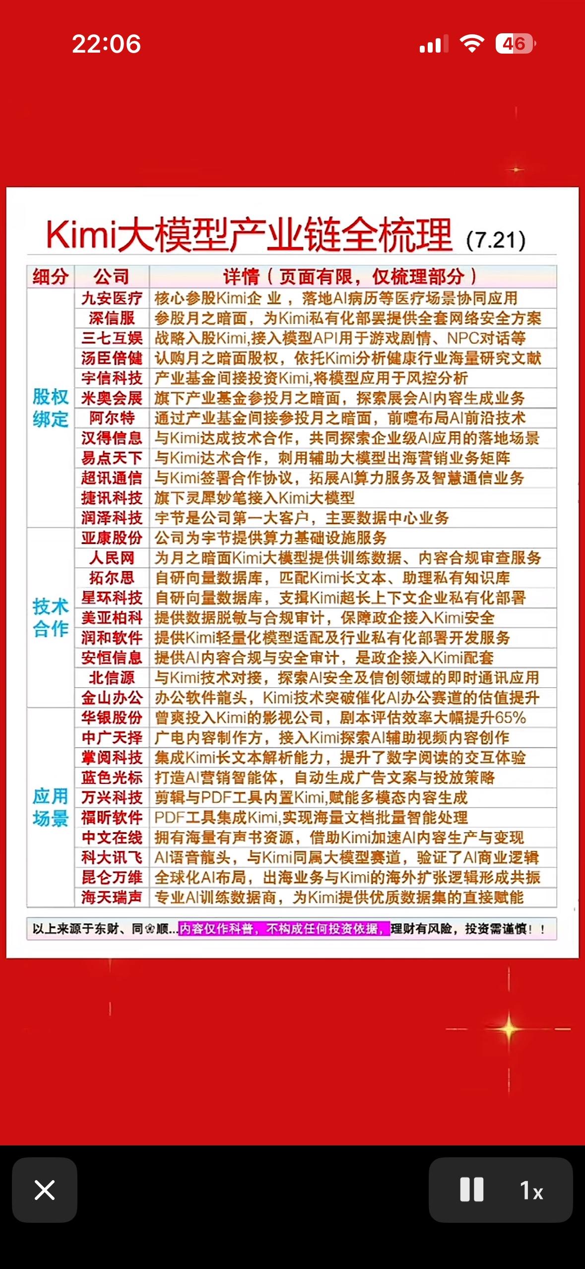Kimi大模型产业链全梳理，一图看懂！Kimi大模型产业链那可太有看头了！从