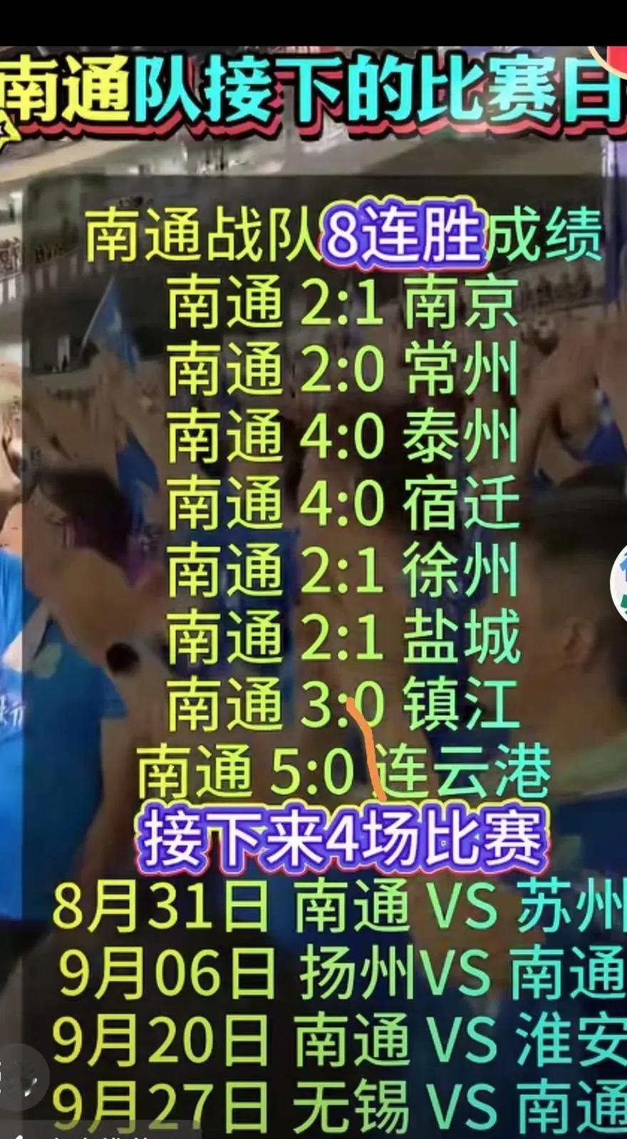 南通队在苏超无敌了，下一轮苏州已经瑟瑟发抖。全国范围内比南通强的不少，但是在
