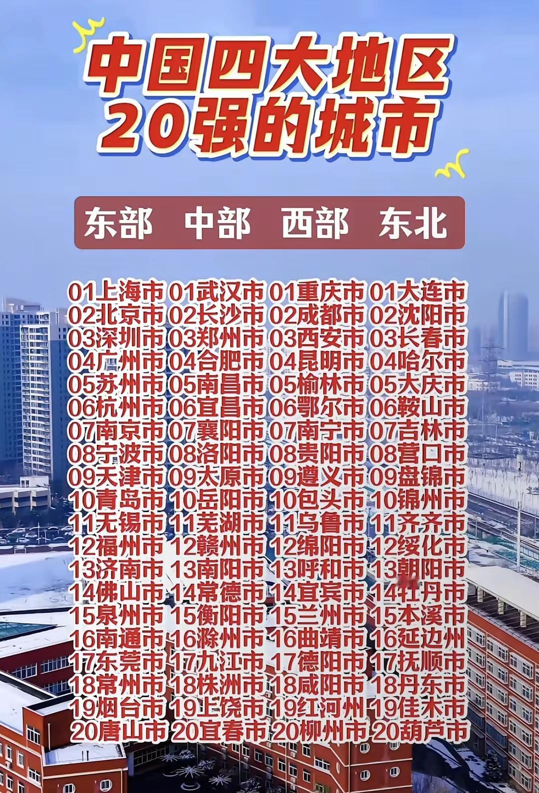 城市财经老徐颇为郁闷，即便今年GDP突破万亿，也无缘东部20强。在中国四大地