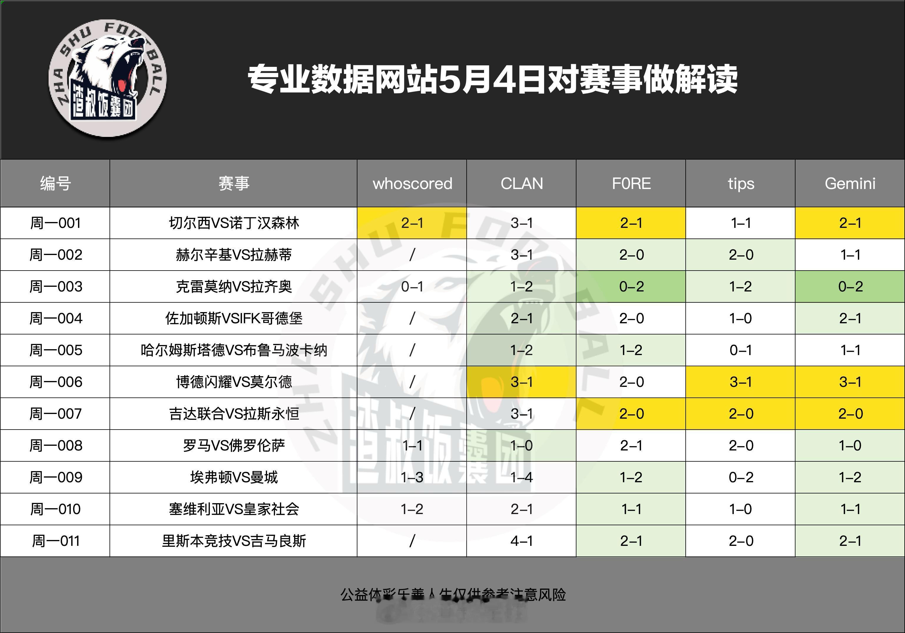 5月4日专业数据网站对赛事做解读切尔西VS诺丁汉森林,比分2-1赫尔辛基VS拉赫