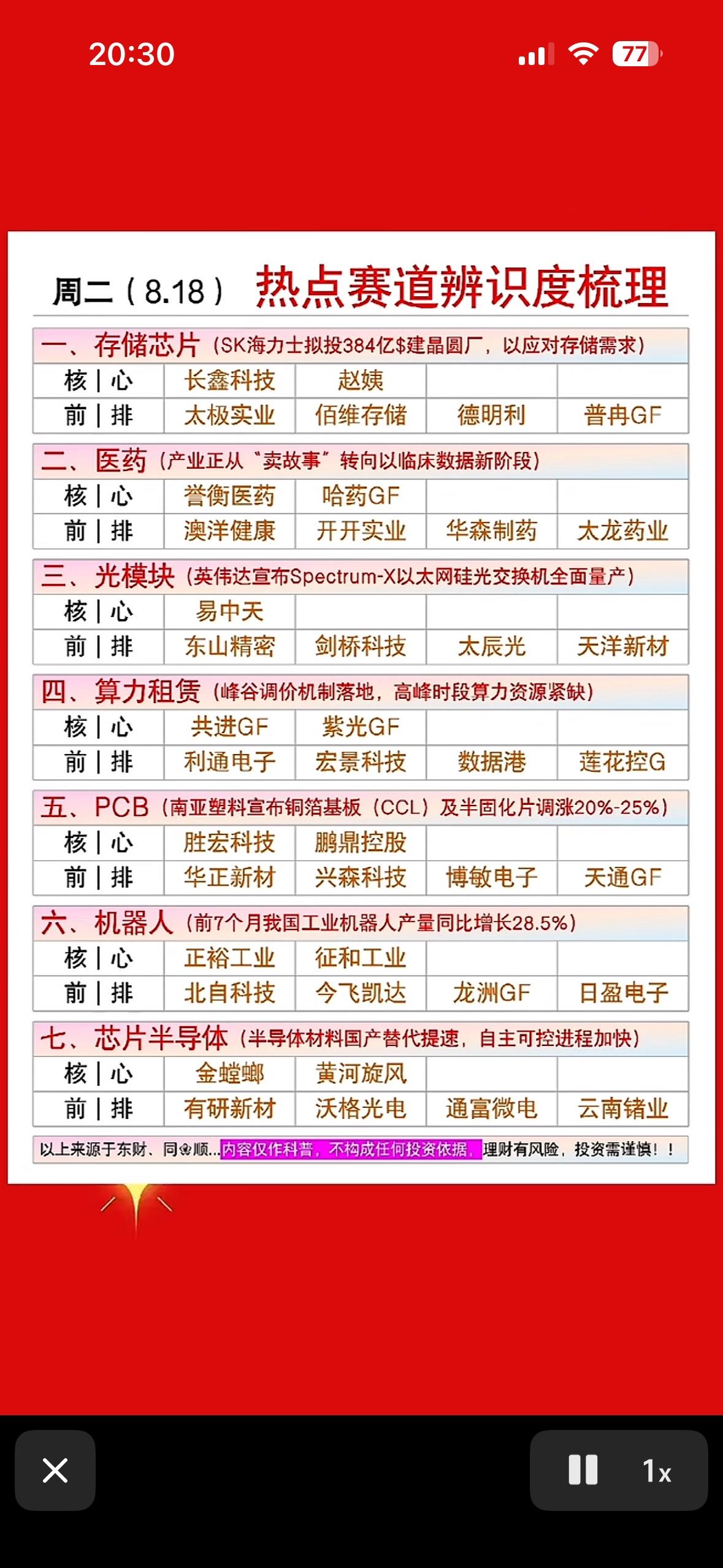8月18日周二热点个股梳理8月18日周二的热点个股还挺值得说道。比如说新能源