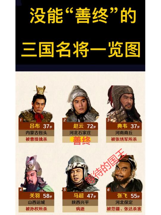 三国时期居然只有一位名将善终。