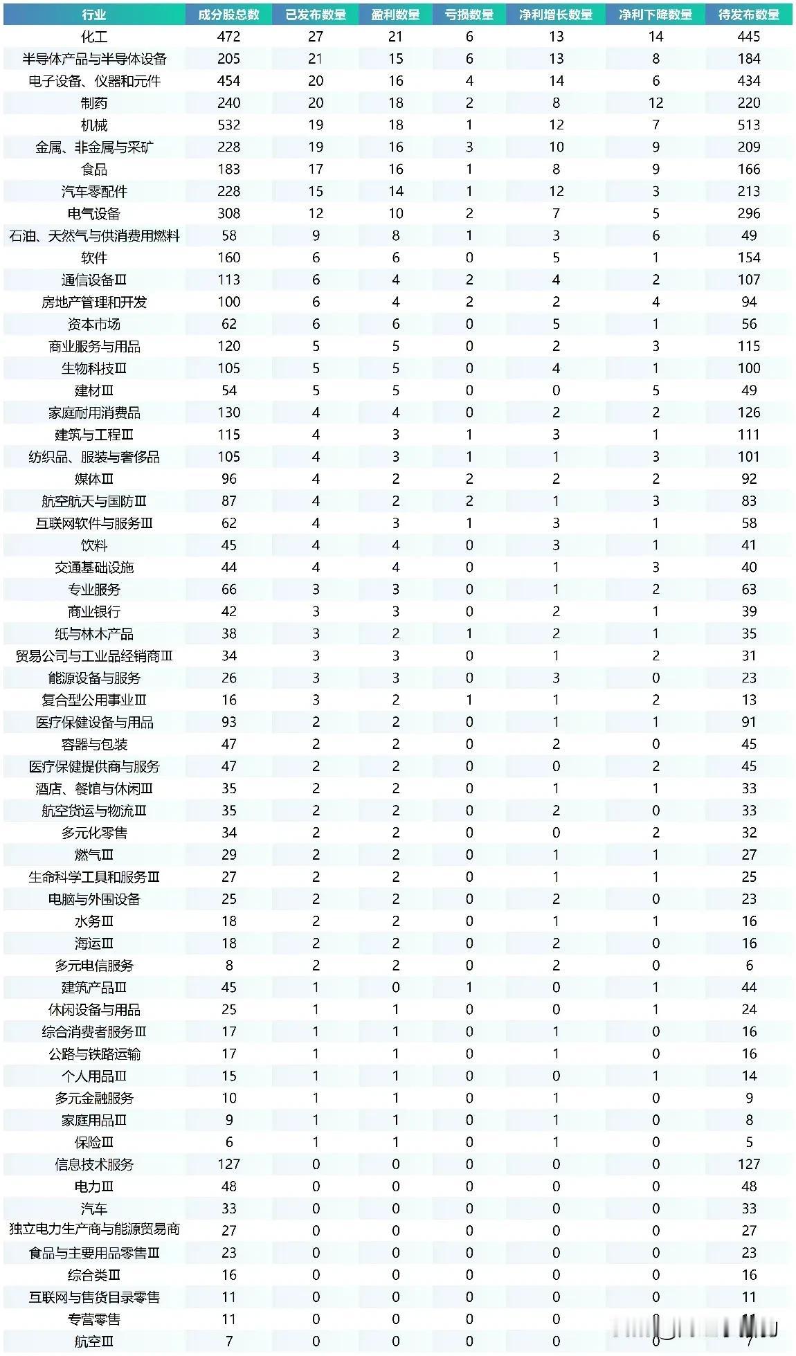 已超300家公司披露2024年年报，业绩最好的10家公司汇总（名单），持续更新中