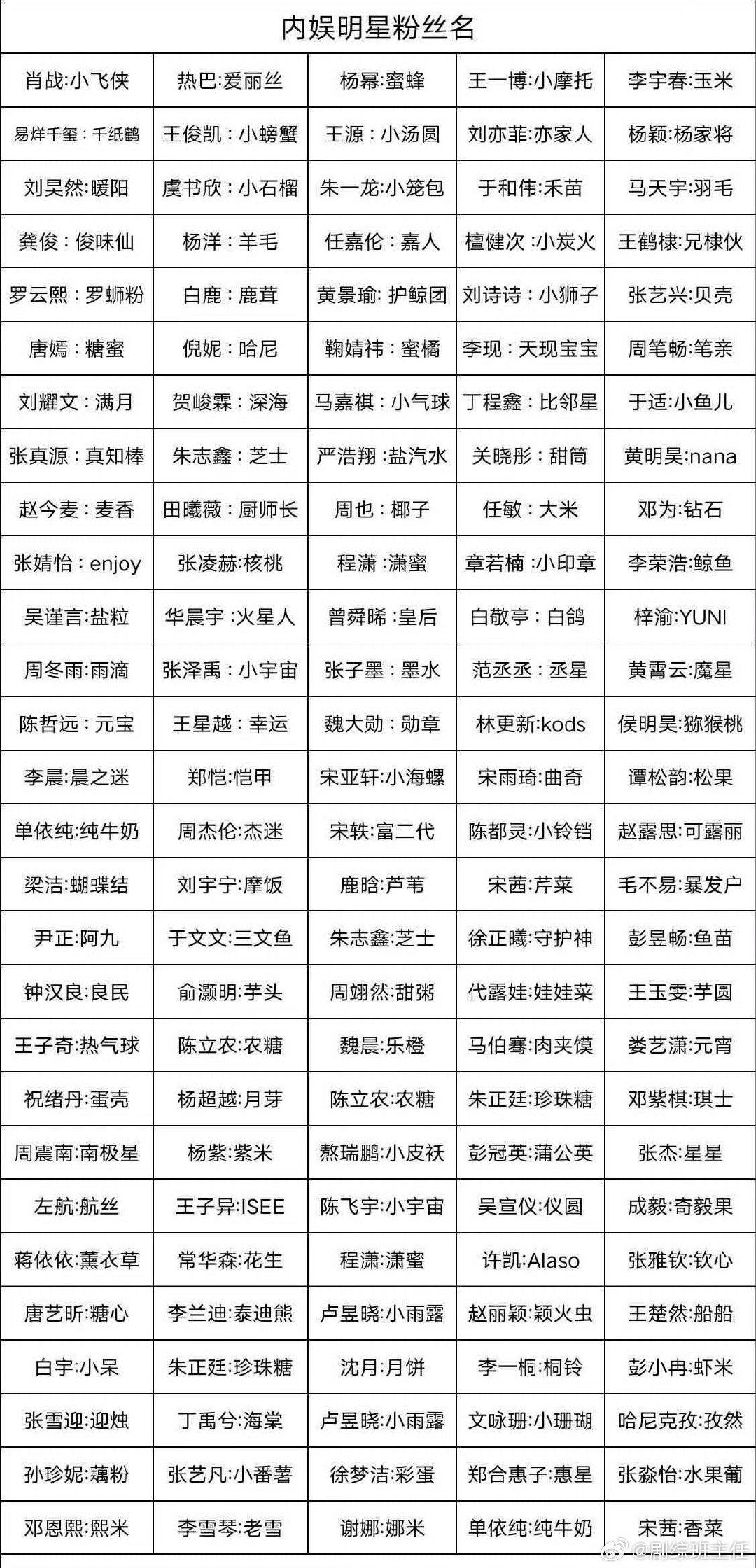 不知道为什么。。。。。瞎摸的名字一看就是一对​