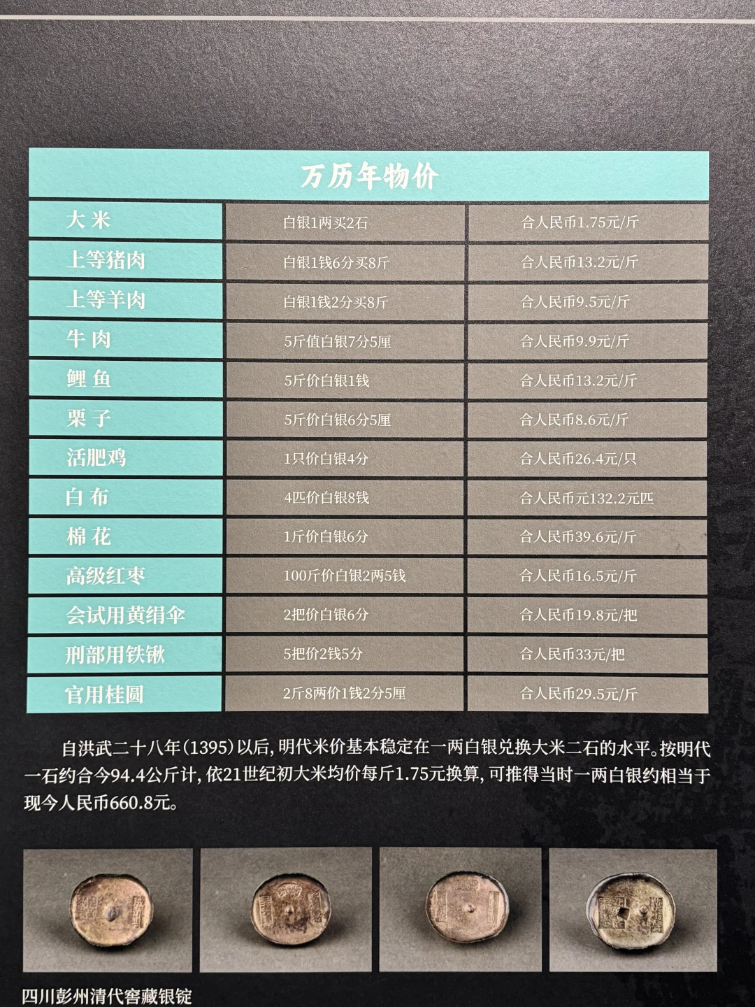 明朝万历年间，猪肉是高端肉，比牛羊肉贵