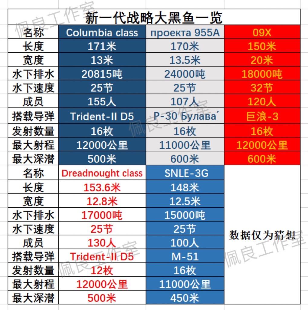 新一代的大黑鱼一般人不告诉他军迷发烧友
