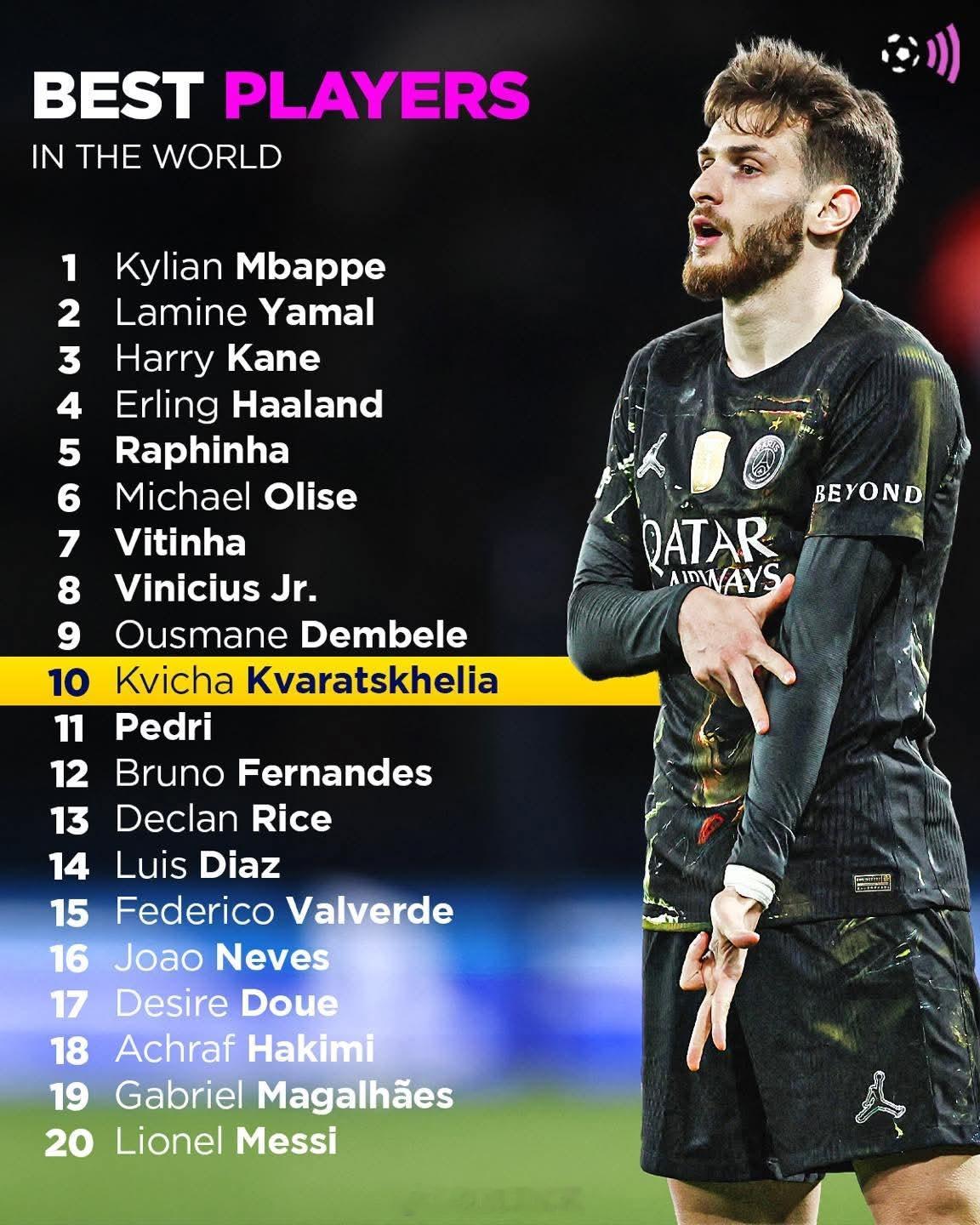 又一份"世界最佳"排名出炉了！有意思的是——姆巴佩登顶，亚马尔强势杀到第2，拉菲