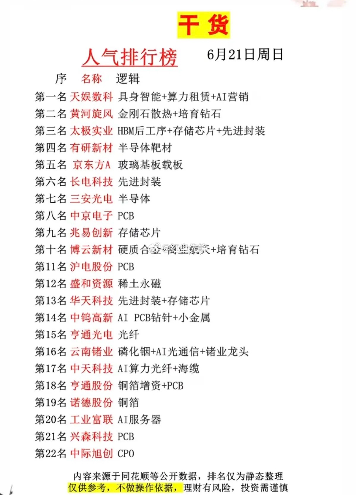 6.21周日市场热议+人气热搜榜TOP20!