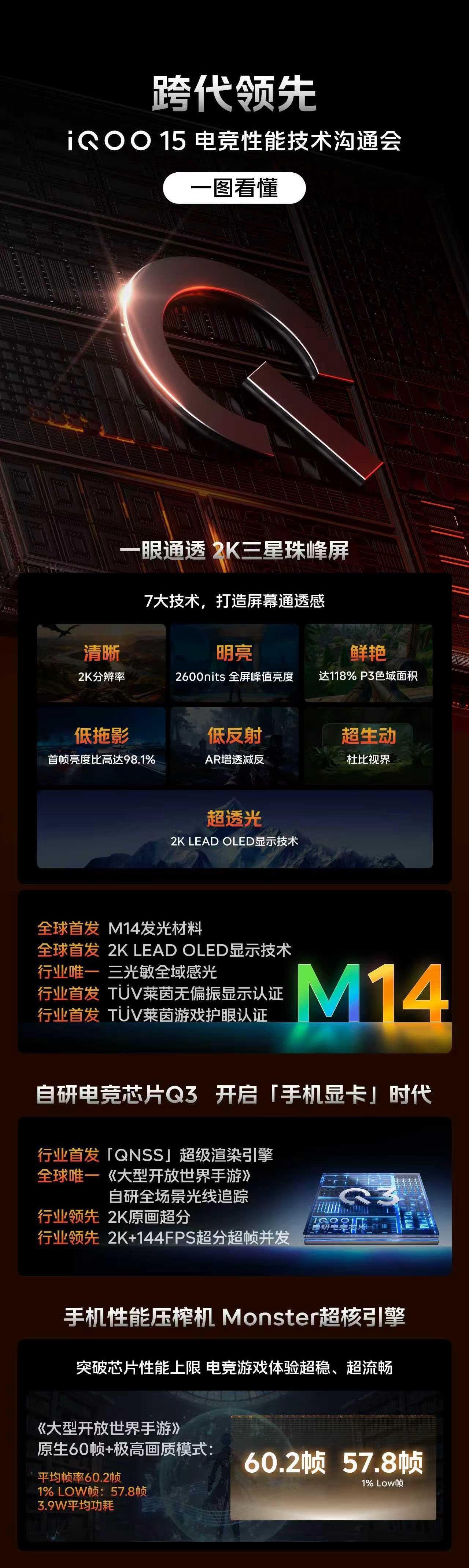 “跨代领先”iQOO15电竞性能技术沟通会正式举办，可以算是iQOO15发