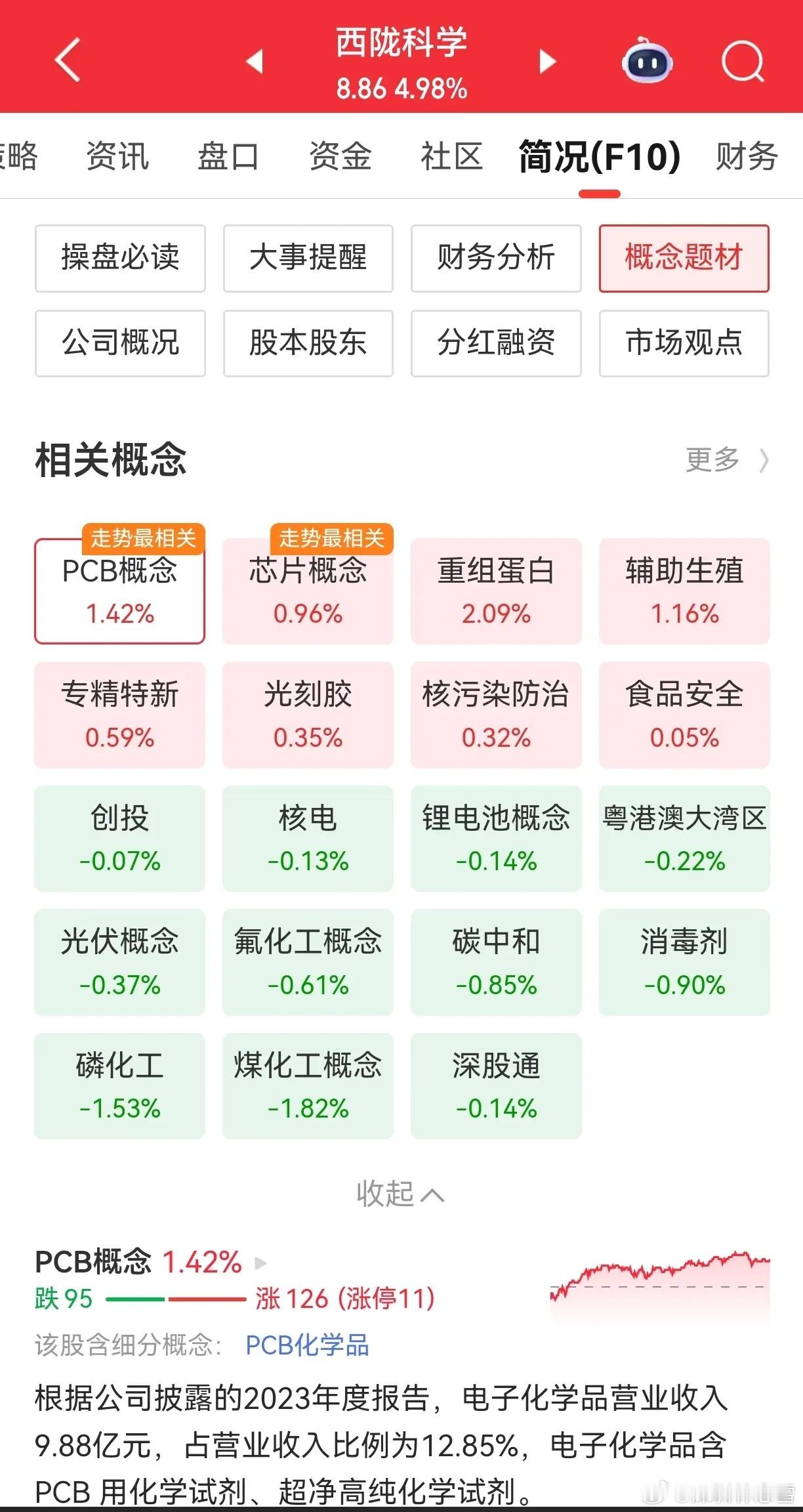 如果你远远地瞄一眼，华体科技和西陇科学有点差不多，当你走近一看，差别就清晰地摆到