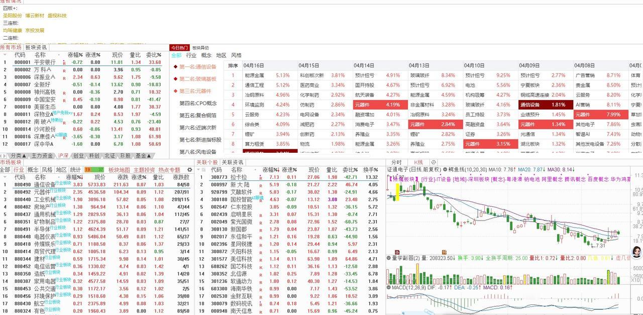 对2026年4月20日大盘走势的预判与分析结合当前市场态势，我对4月20日下周