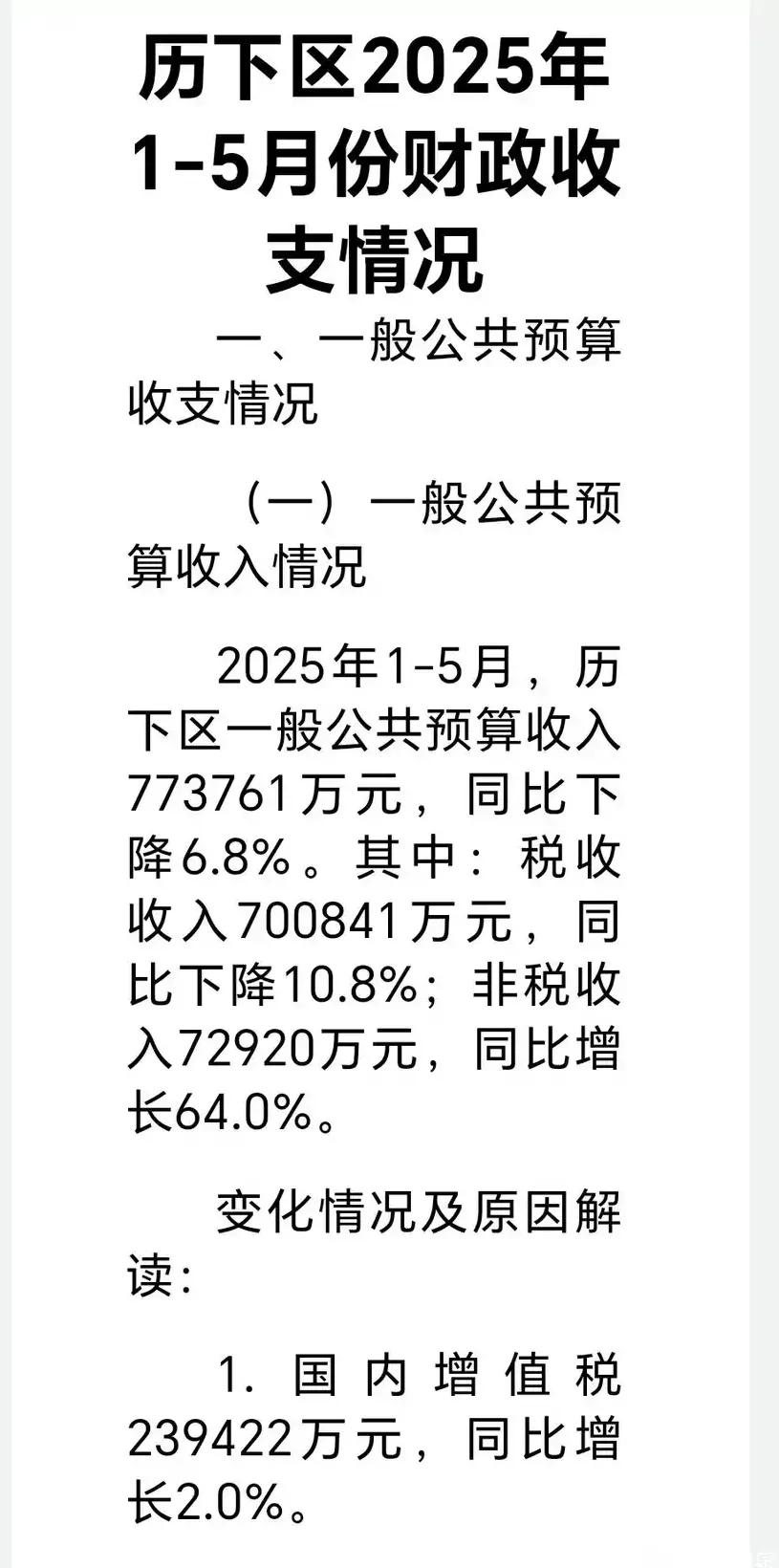 首善之区财政要崩？2025年1-5月，济南历下区财政收入下降6.8%。实际