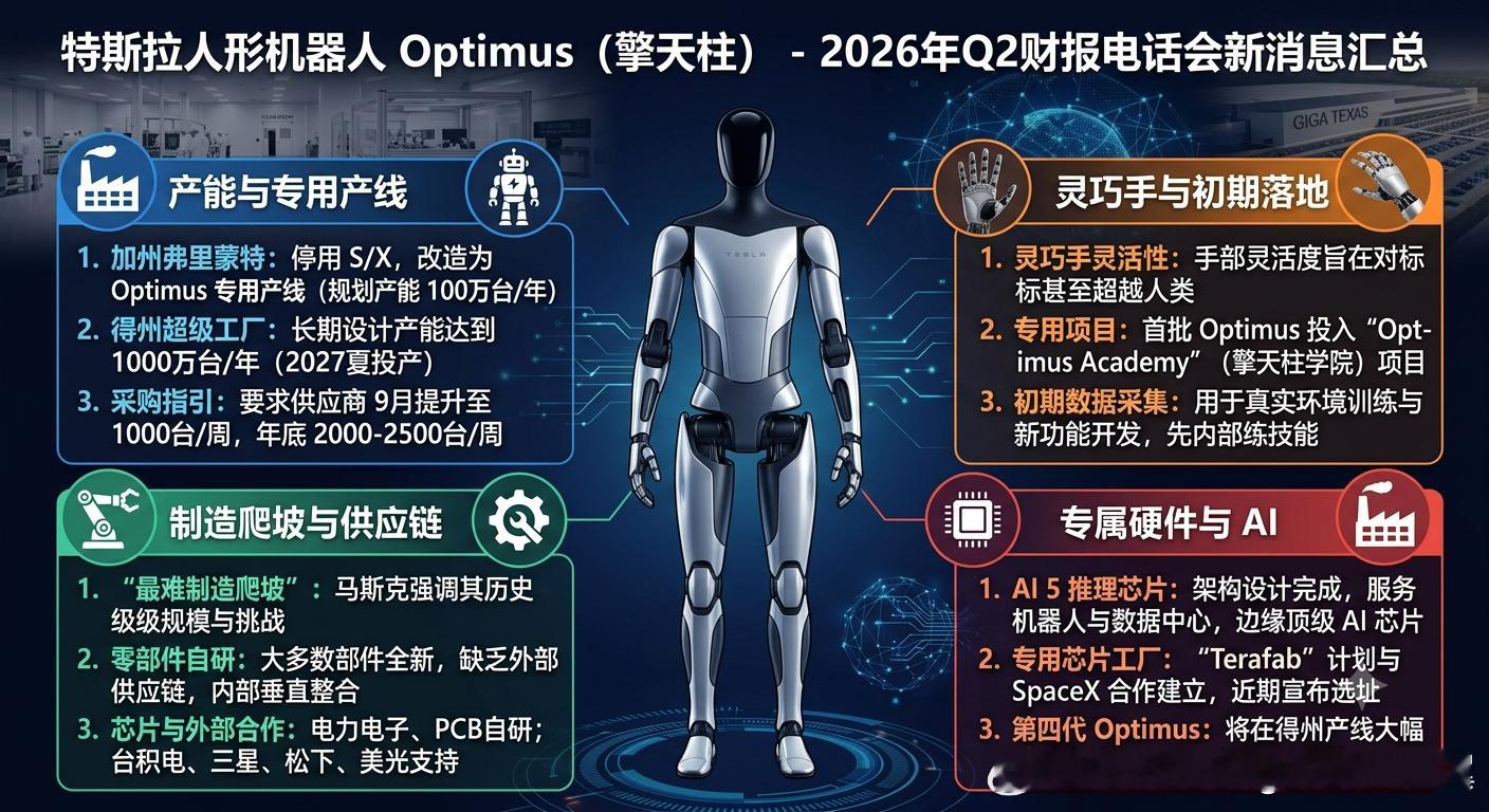 特斯拉人形机器人在2026年第二季度财报电话会上，特斯拉CEO埃隆·马斯克宣布