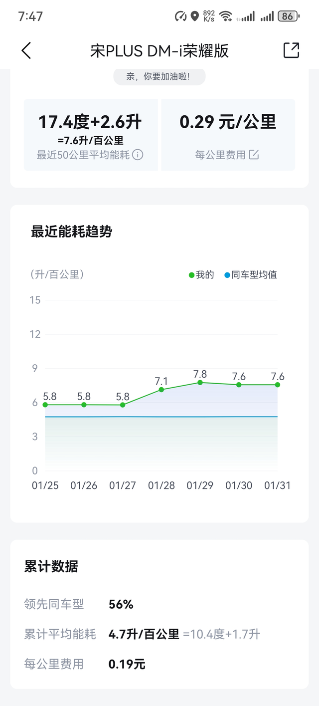 这几天开高速回家家里下雪了，开的雪地模式明显更费电了，而且温度也低，开空调也更