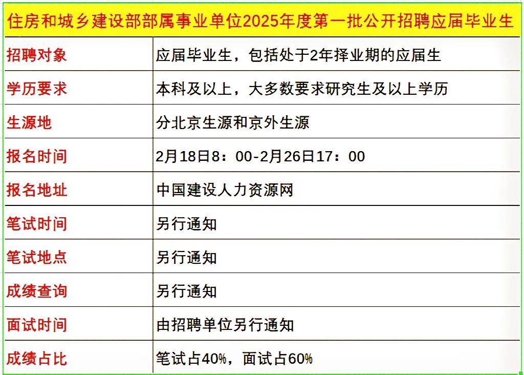 住房和城乡建设部部属事业单位开始招应届生，要注意了，除了25届的应届生可以报考之