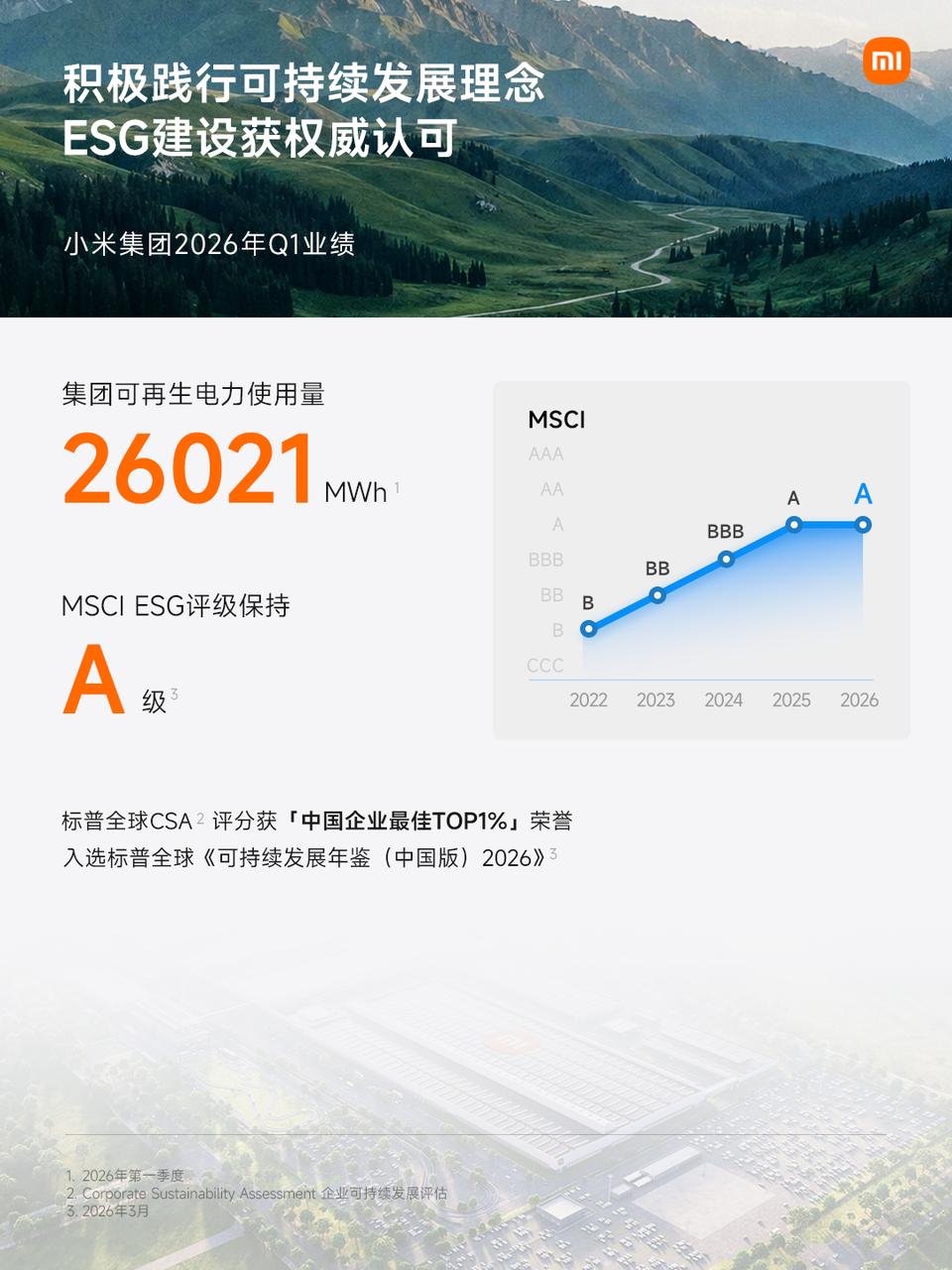 【业态强韧、稳健开局！小米集团2026年Q1营收991亿元，经营质量持】5月