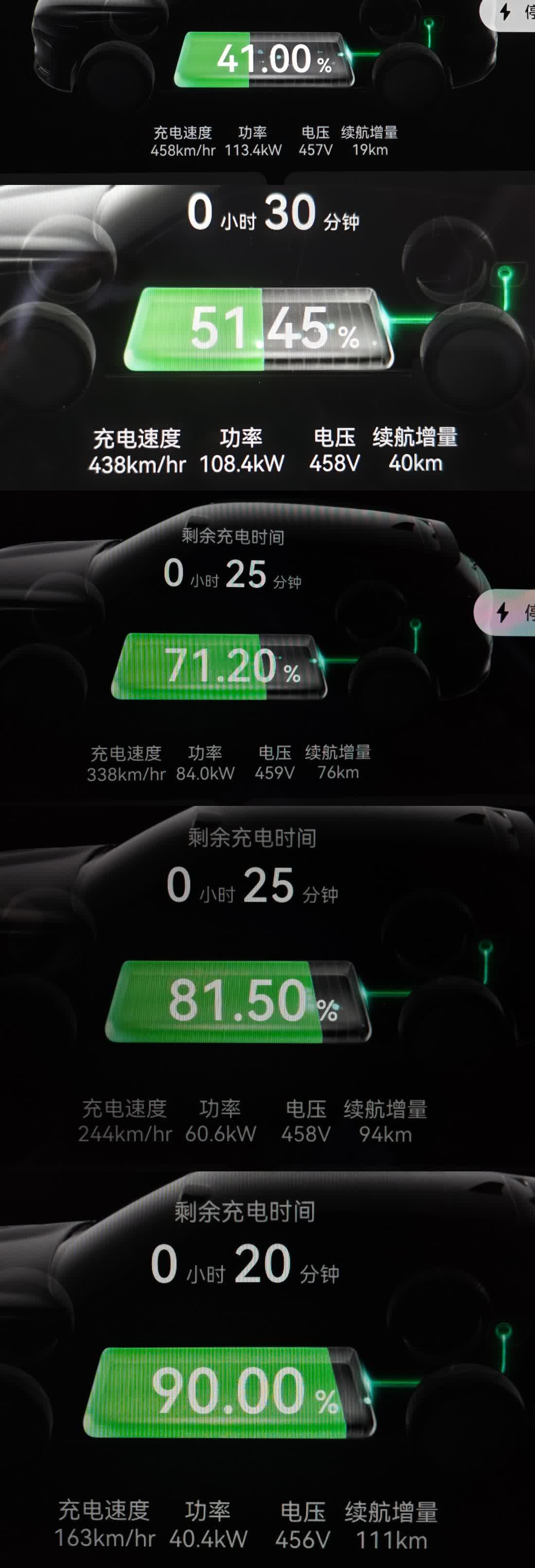 在中石油充电站600kW充电桩充电，起始电量27%，从41%起拍了几张照片。