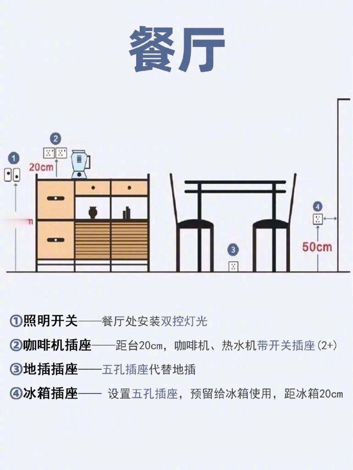 全屋插座布局指南，收藏起来用得着！​​​