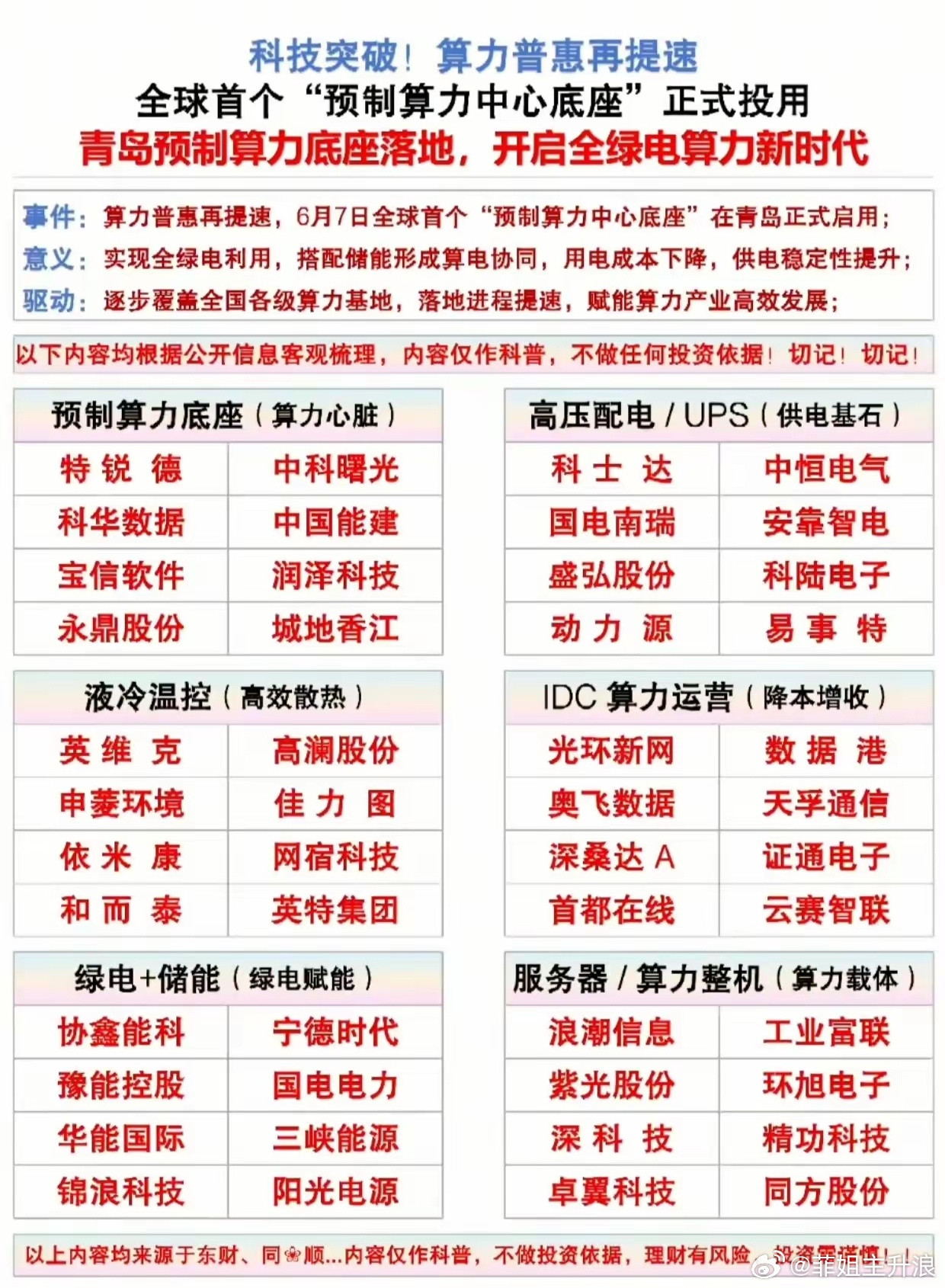 算力革命来了！全绿电算力新时代开启，6大赛道核心标的全梳理！全球首个“预制算力中