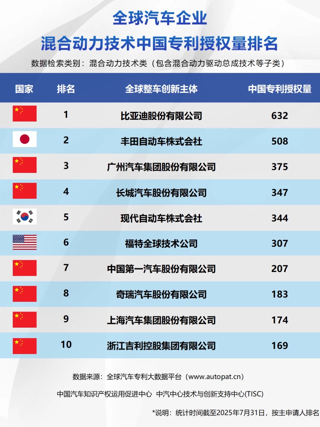 开始攻打丰田大本营？比亚迪亮相2025东京车展，全球首发K-EV作为全球第一大