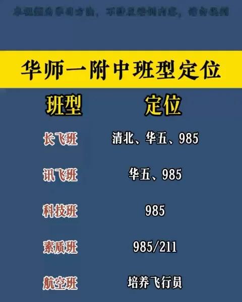 华师一附中各班型定位华师一附中各班型定位
