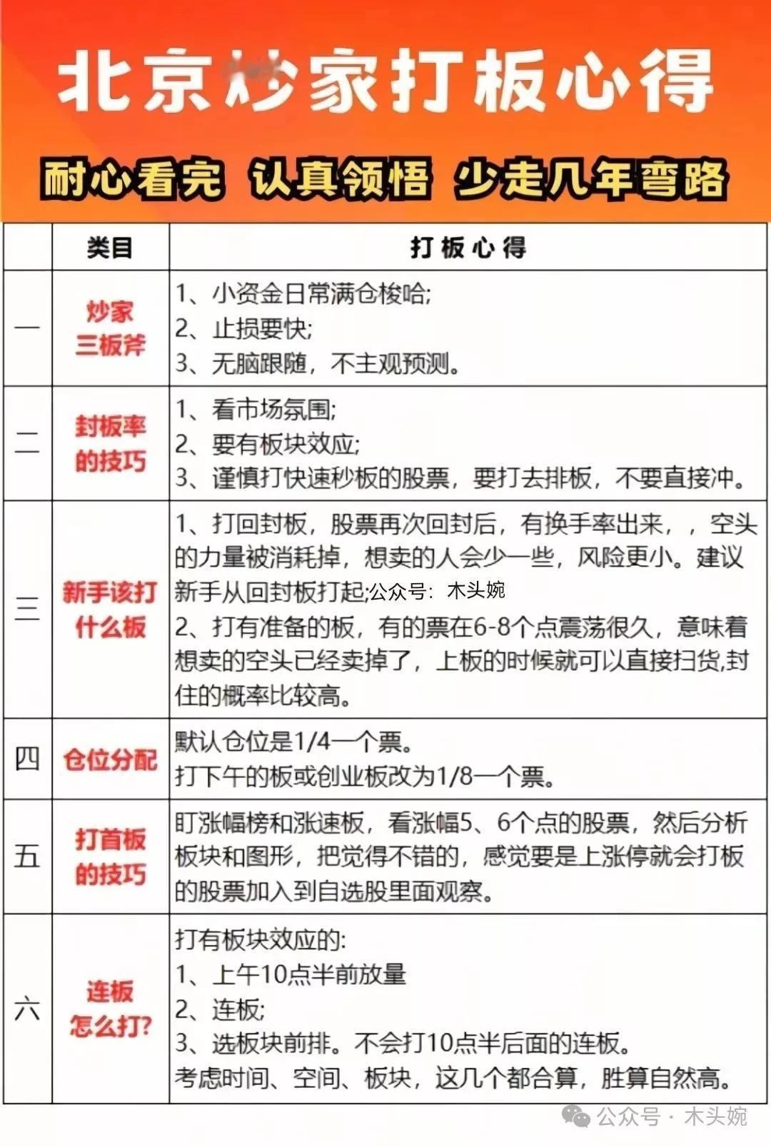 游资大打板心得你学会了吗？