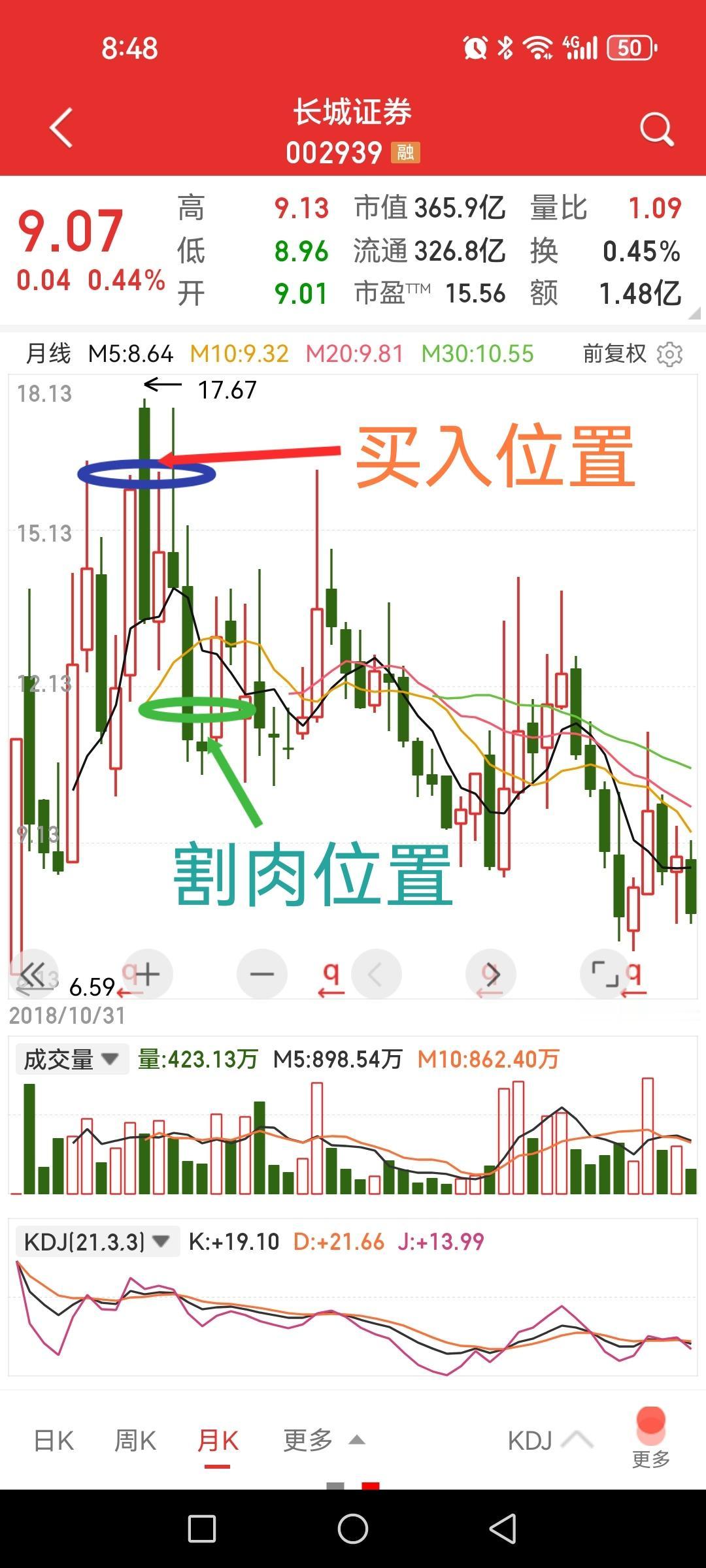 面对创业板逼空式上涨，一句话说得好——要信早信，信晚了不如不信，这可是多少人用钱