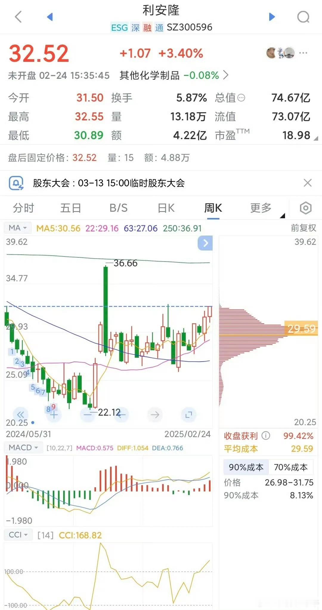 利安隆300596这只股票有点意思。从东方财富网股吧的讨论来看，股民们对它的看法