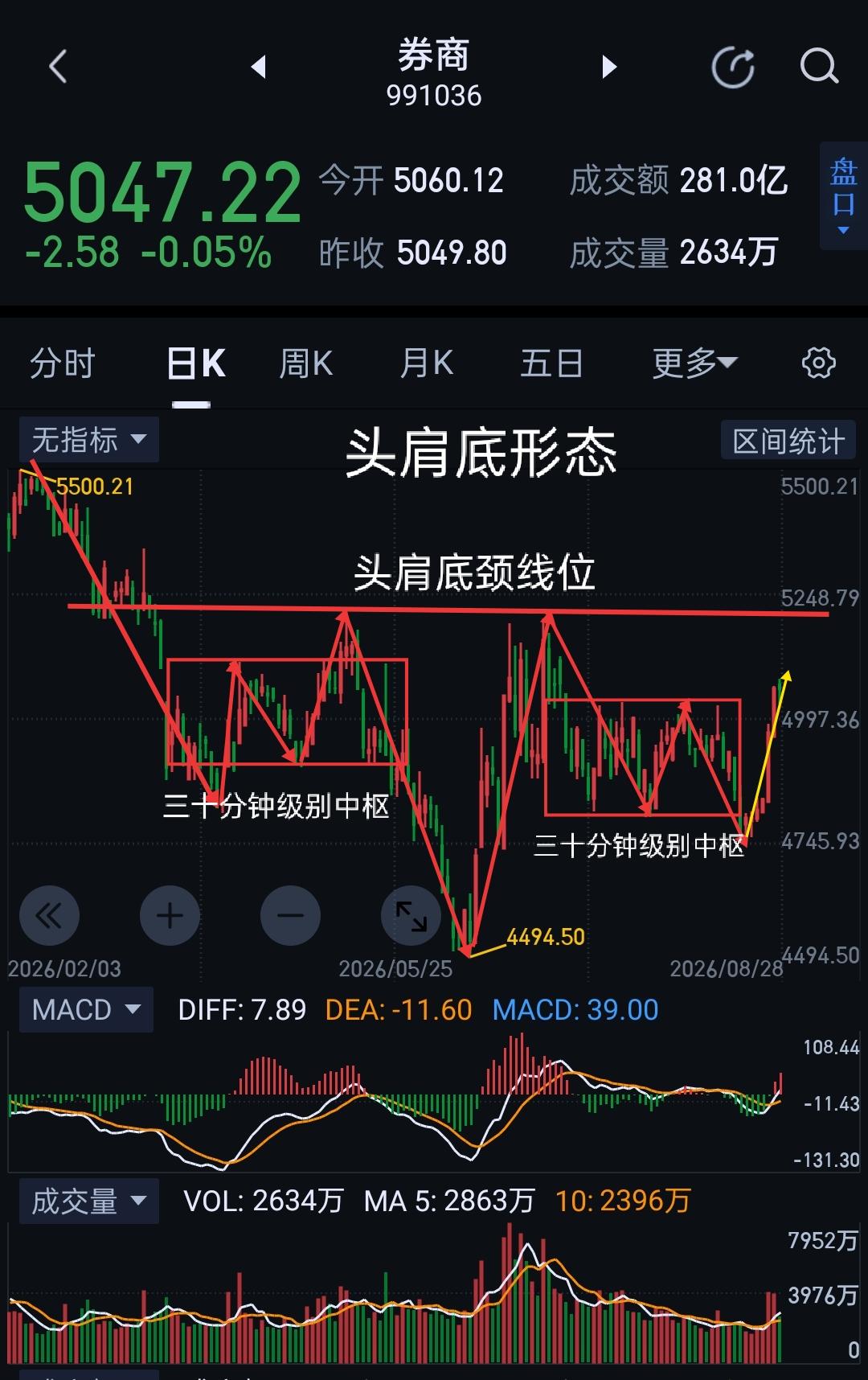 券商周评，有望开启右侧交易。