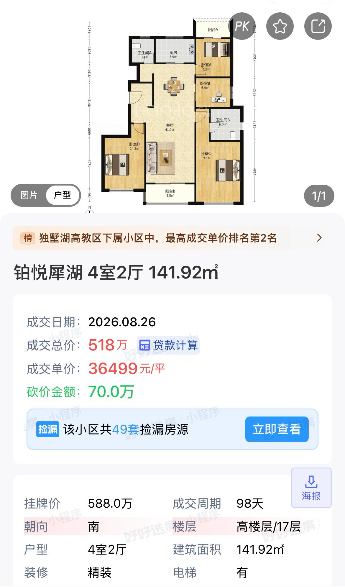 积累的库存必须自己消下去，没有捷径。近期独墅湖疯狂成交几十套，终于消耗了一些。价格想往上，这是第一步