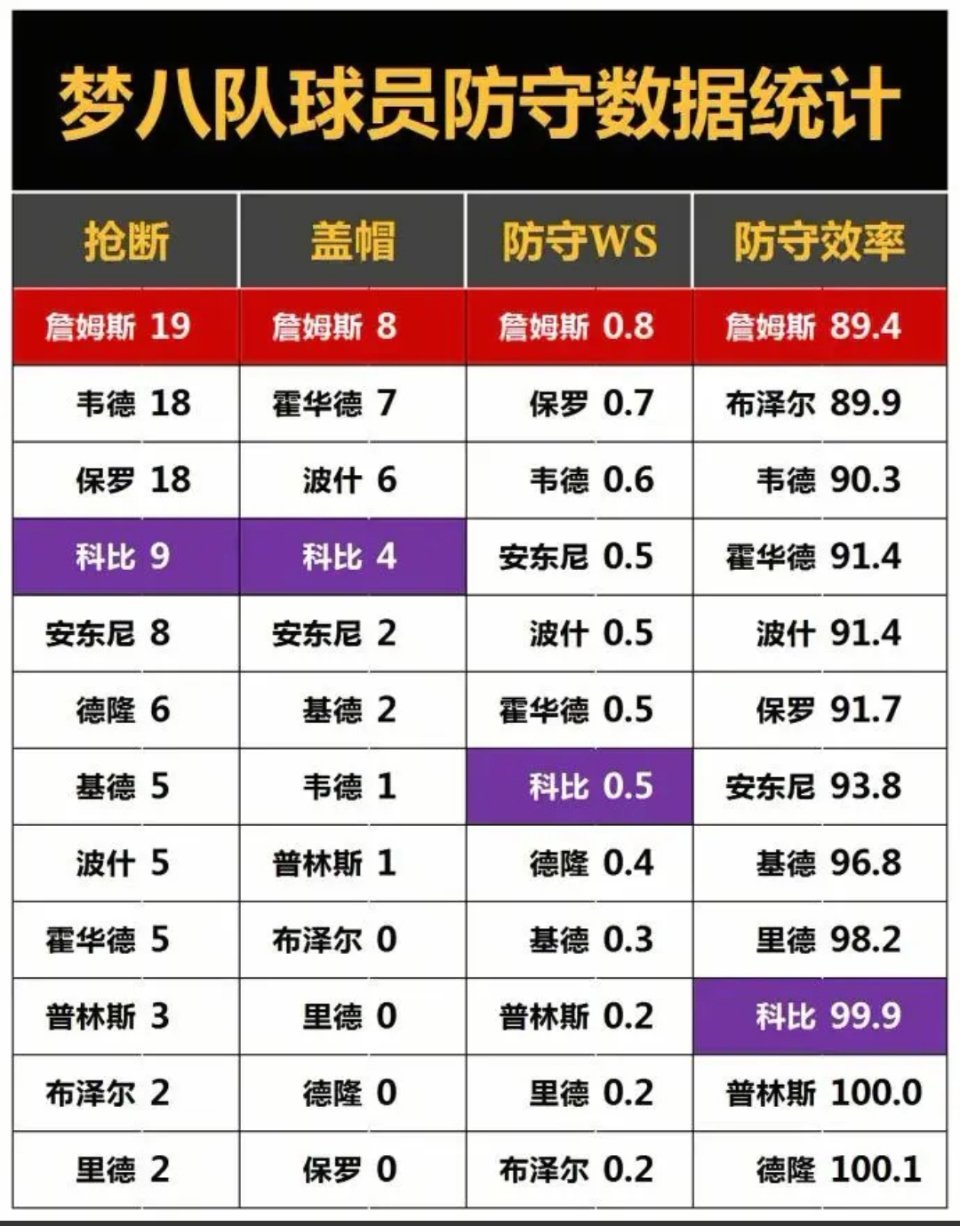 2008年奥运会的科比，是最差的那个！​​​