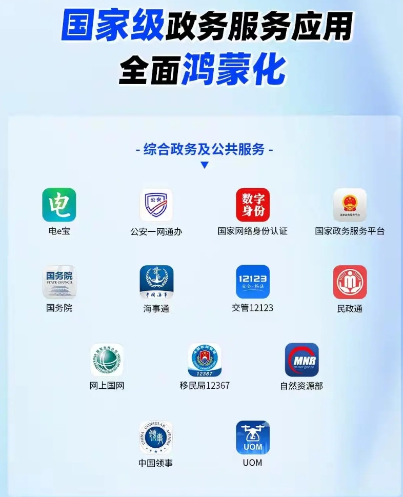 国家级政务服务应用正全面向鸿蒙系统迁移了……目前国家级政务服务应用正在全面鸿蒙