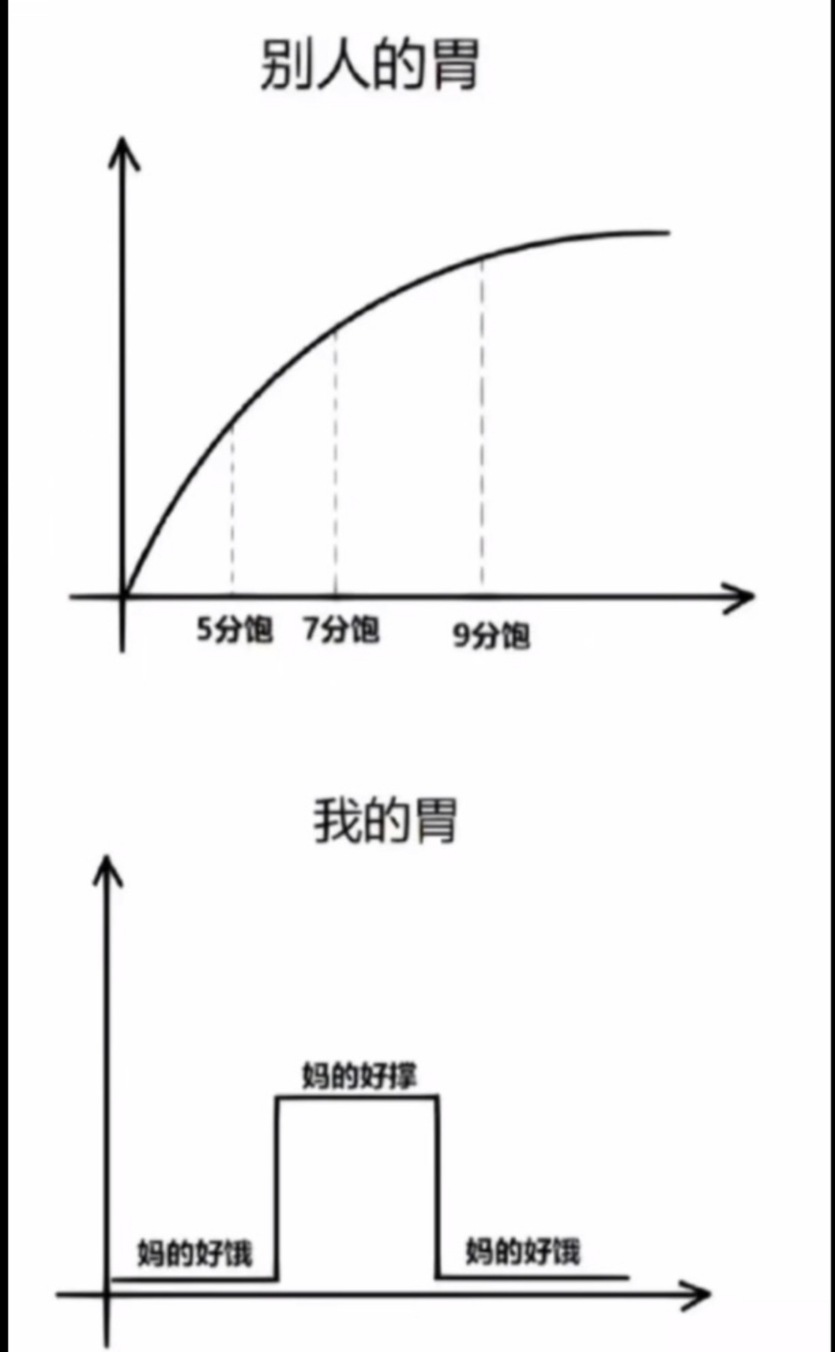 完了我就这个吊样