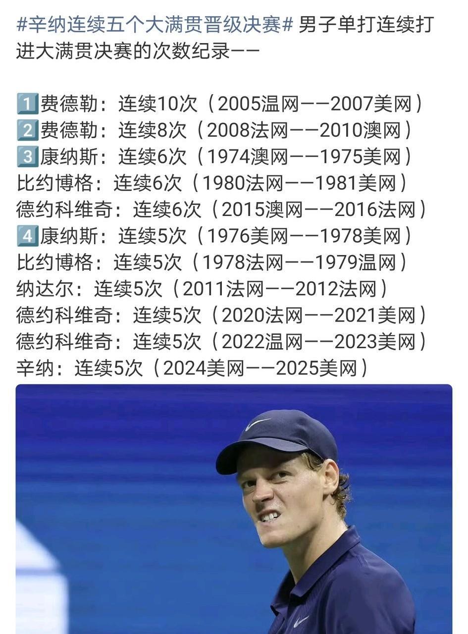 如果不是08年澳网半决赛小德赢了老费，那就是恐怖的19连决。奶牛当时还生着病。