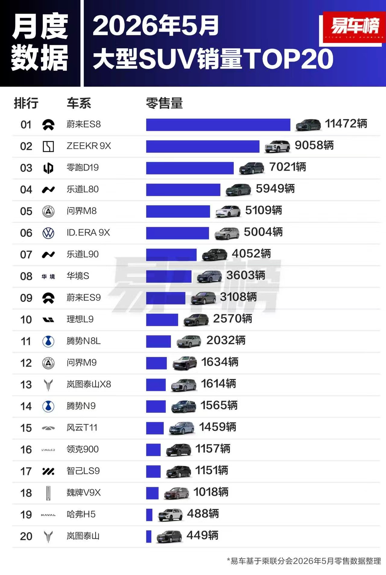 大型SUV的量真不大，但都往这里挤而且接下来，等比亚迪大唐上市，一颗行业大炸弹还
