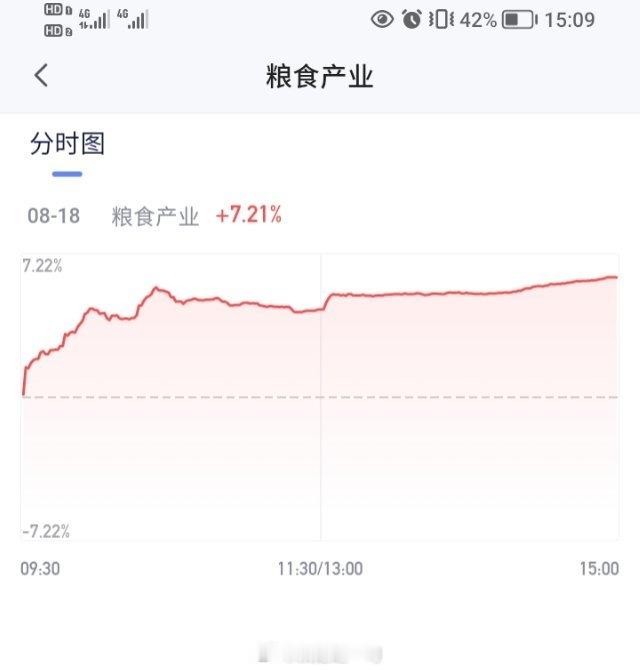 粮食🌾今天是榜一大哥吖