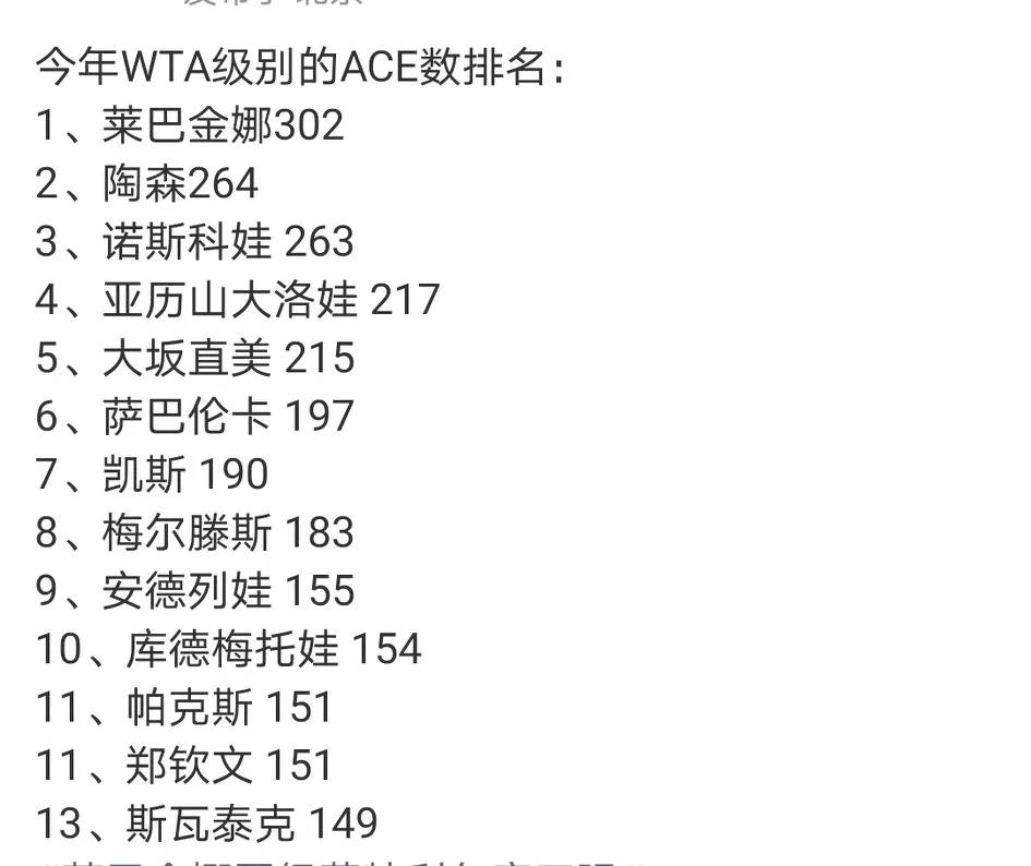 本赛季女网球员ACE球排行榜！ace多的成绩未必理想，跟排名无关……没想到郑钦