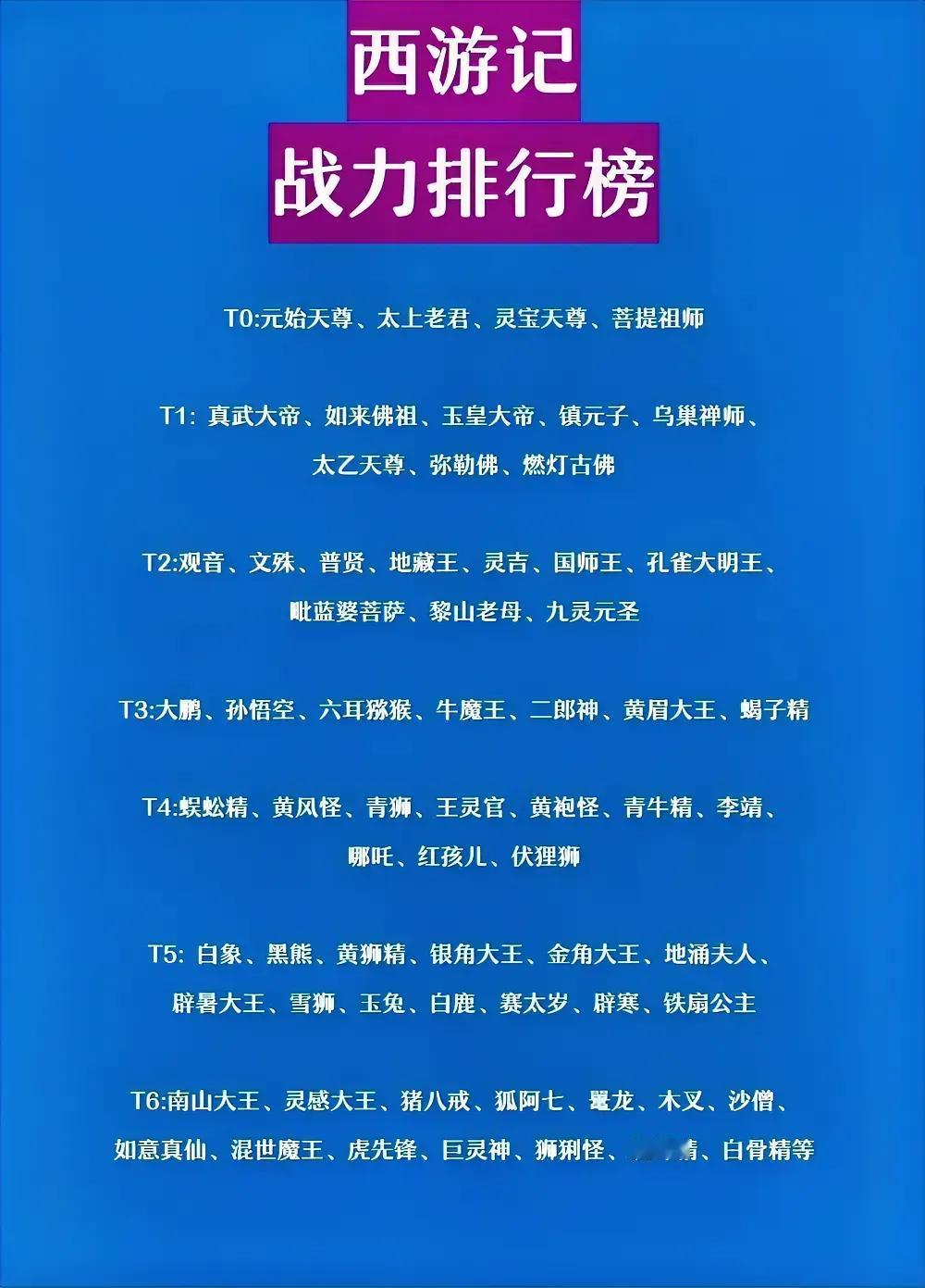 孙悟空的实力在西游记中到底能排在第几位？且不说如来佛祖太上老君这种完全碾压孙
