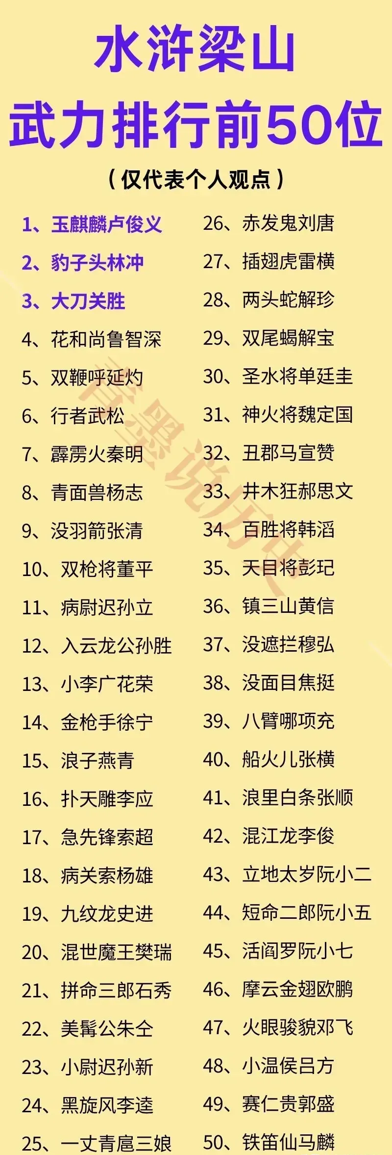 花荣：我打不过孙立燕青：我打不过孙立李逵：我打不过孙立论武力值，孙立绝对