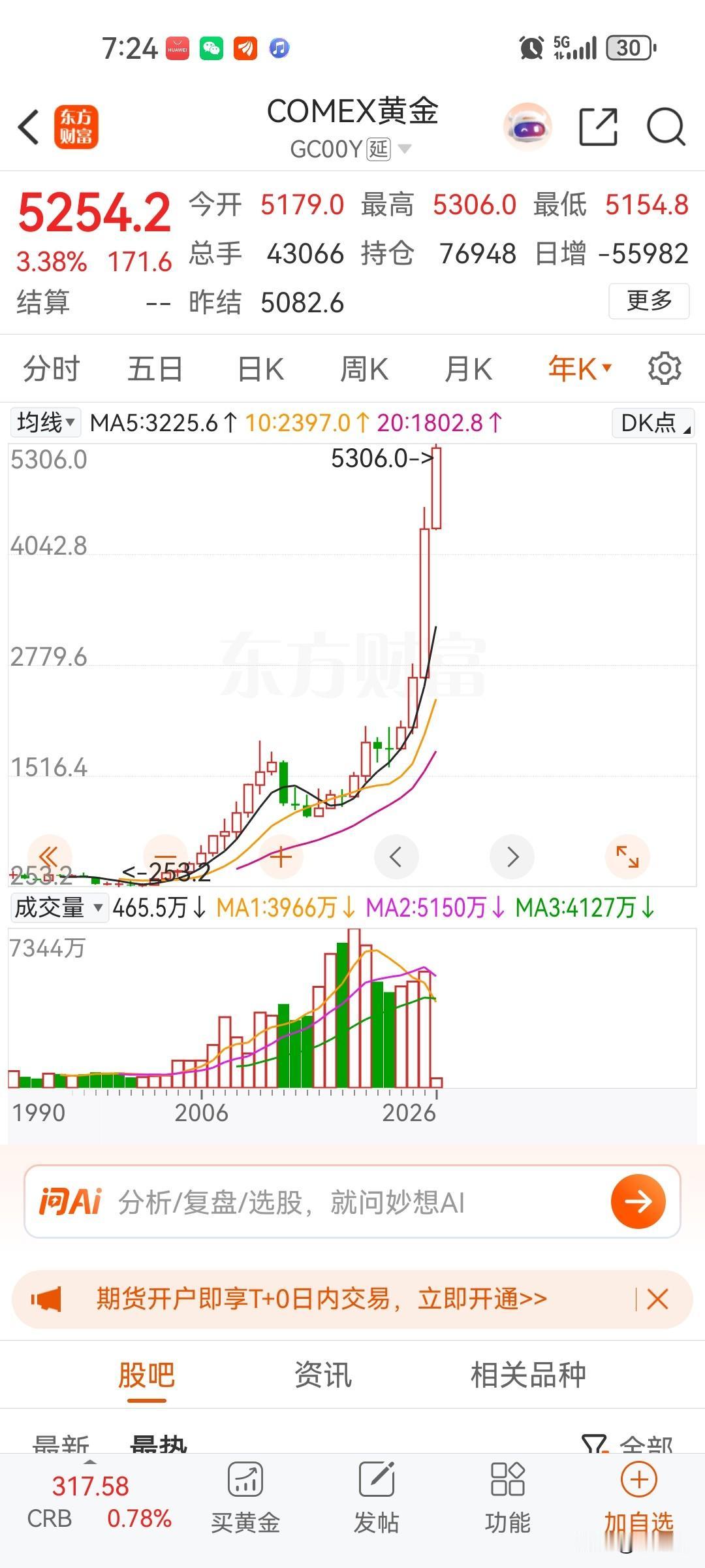 黄金连续两年暴涨了几倍，很多人担心会不会像房地产一样割很多人韭菜，答案是肯定不会