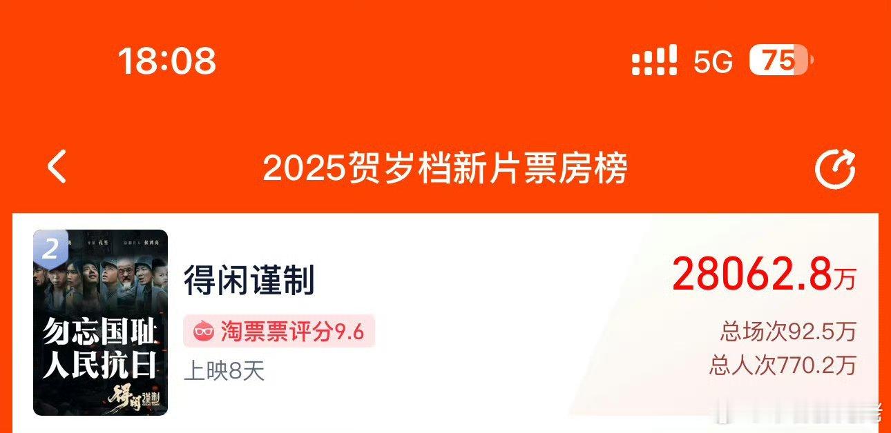 得闲谨制2.8亿了！！！这个档期，这个空降模式，太争气了！