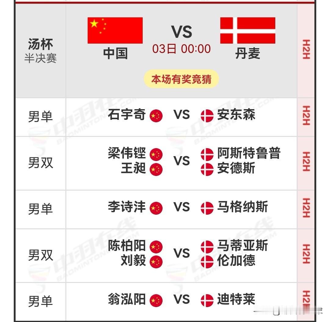 5月2日2026汤姆斯杯半决赛中国vs丹麦对阵名单今天的汤尤杯男团半决赛，因