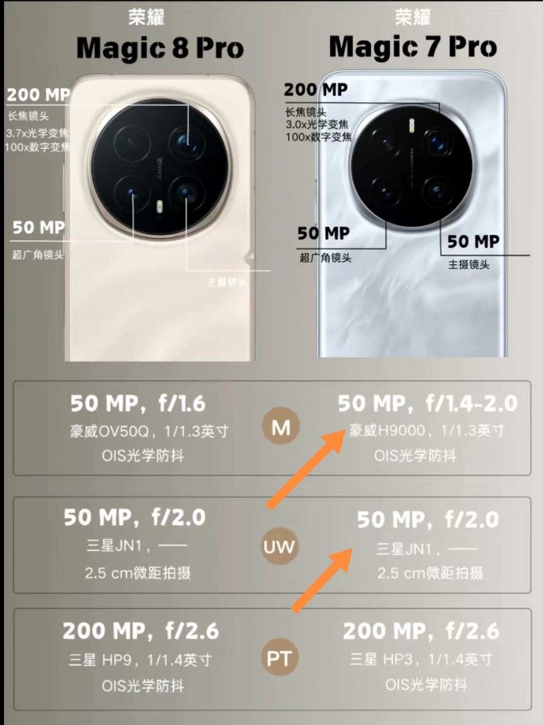 荣耀Magic7Pro这手机，实力确实强悍。它的4320HzPWM调光，能实