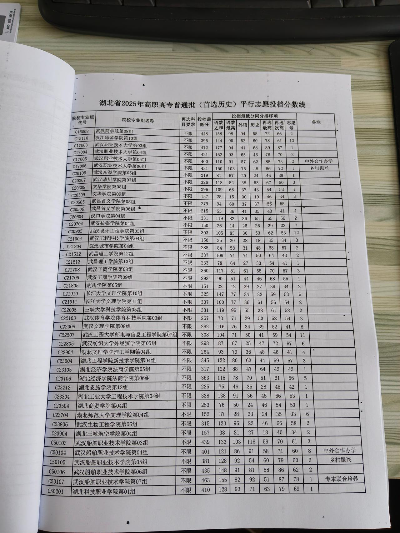 高职高专征集志愿可以这样来填！今天（2025年8月16日）晚些时候（下午或者