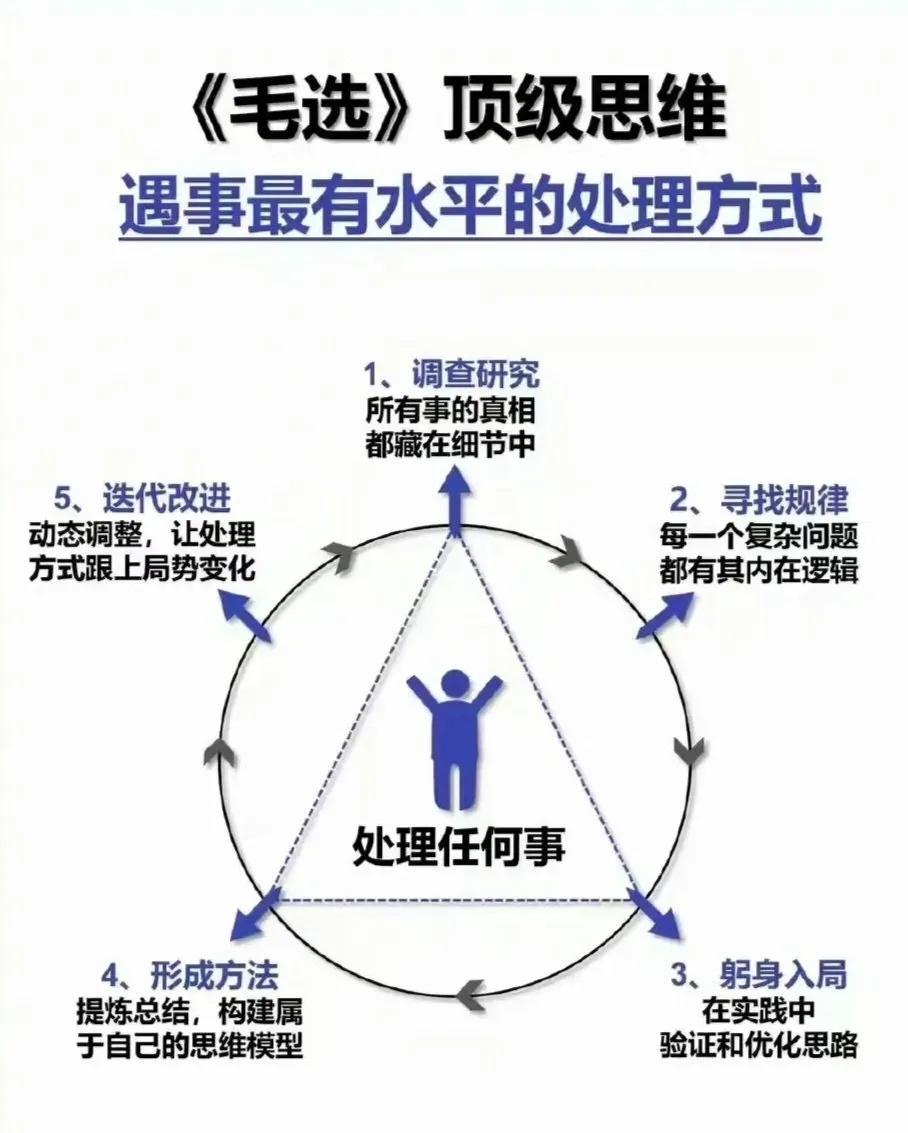 遇事最有水平的处理方式｜《毛选》