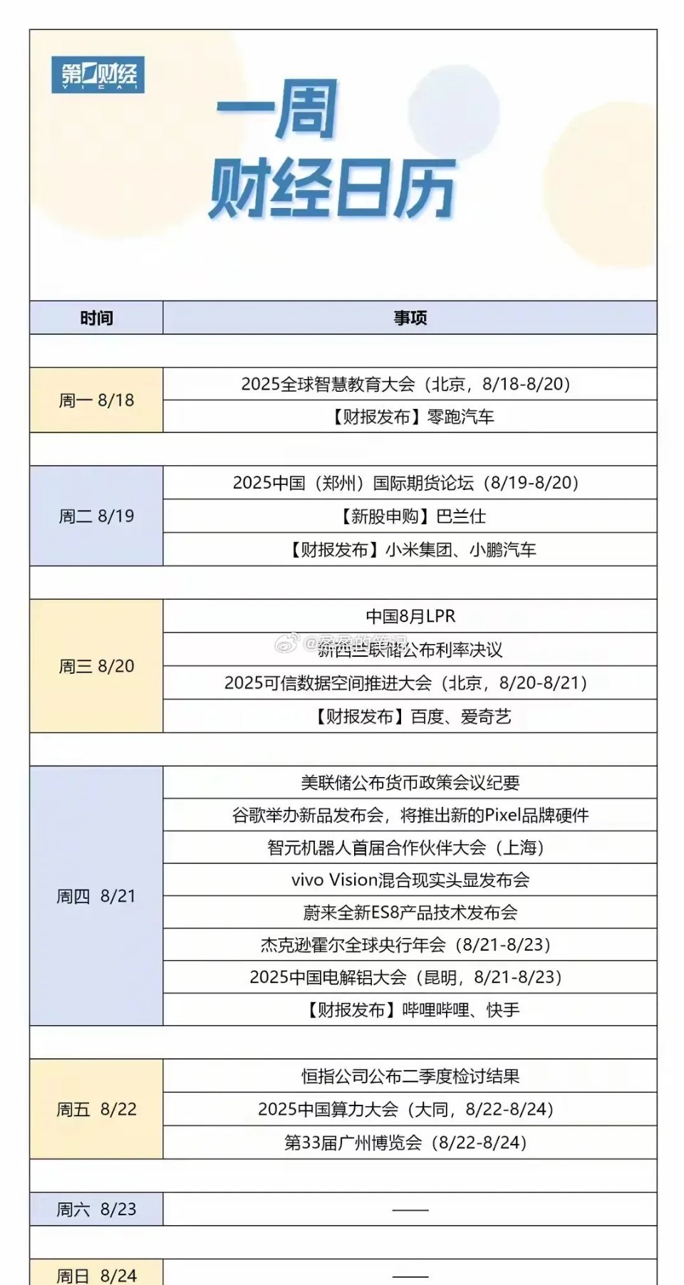 一、下周财经日历综合分析：三主线驱动市场下周事件围绕“科技消费升级、产业政策
