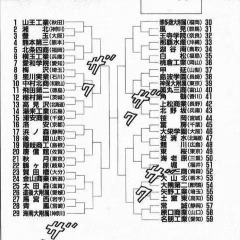 《灌篮高手》全国大赛冠军是哪支球队？全国大赛冠军球队其实就是大隅第二，对阵图