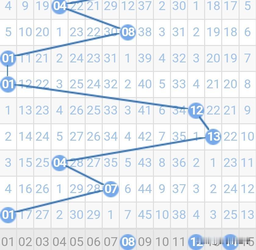 双色球26020期蓝球分析今天是农历大年初一，首先祝大家春节快乐，身体健康，工